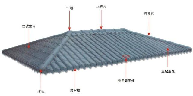 合成樹脂瓦屋面，主瓦和樹脂瓦配件的分布圖講解