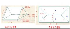 屋頂蓋合成樹脂琉璃瓦怎么計算面積和用量？