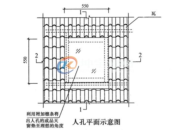 斜坡屋頂蓋合成樹(shù)脂瓦天窗怎么處理？